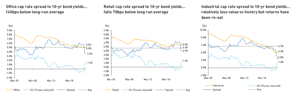 December-2022-direct-cap-rate
