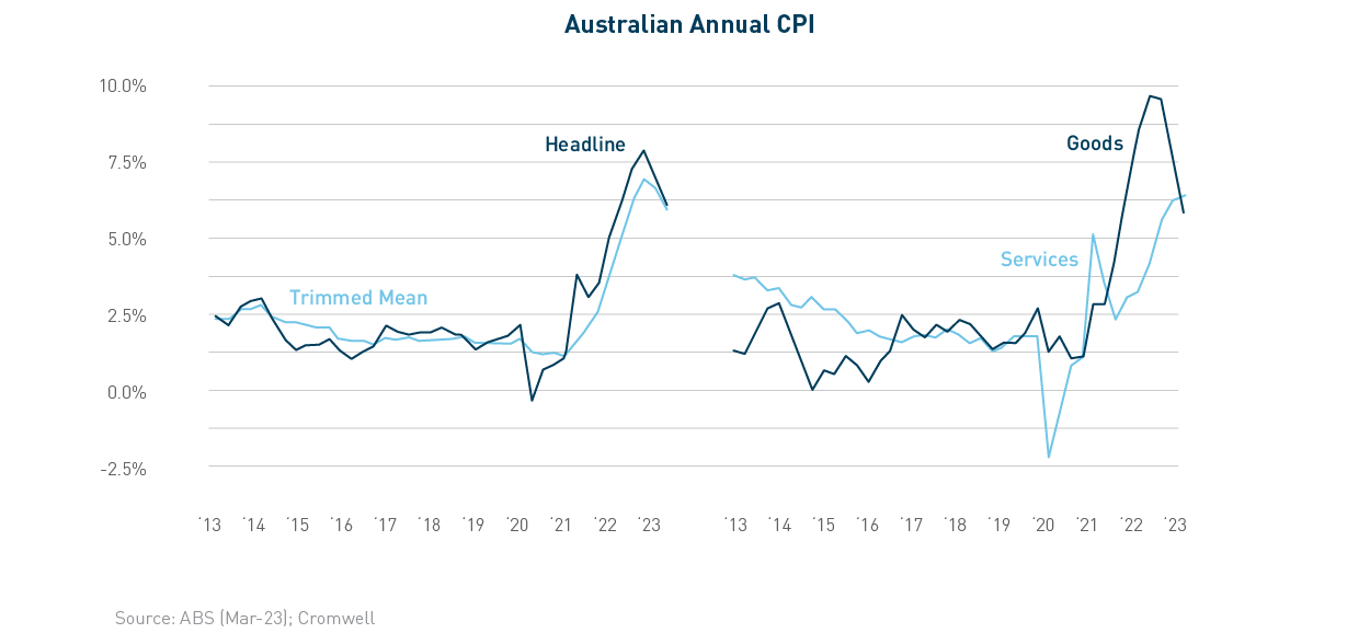 chart_austcpi