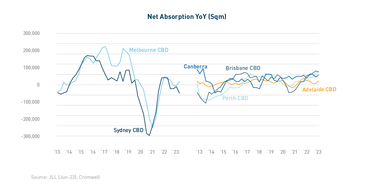 chart_netabsorption