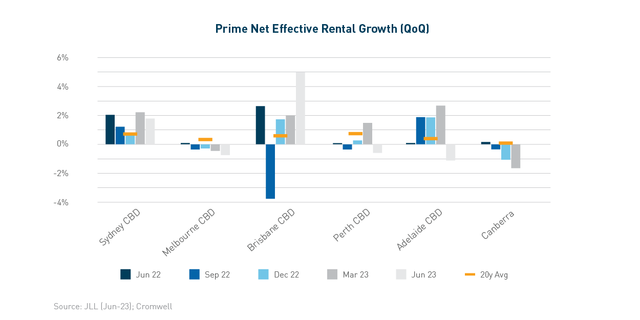 chart_primenetgrowth
