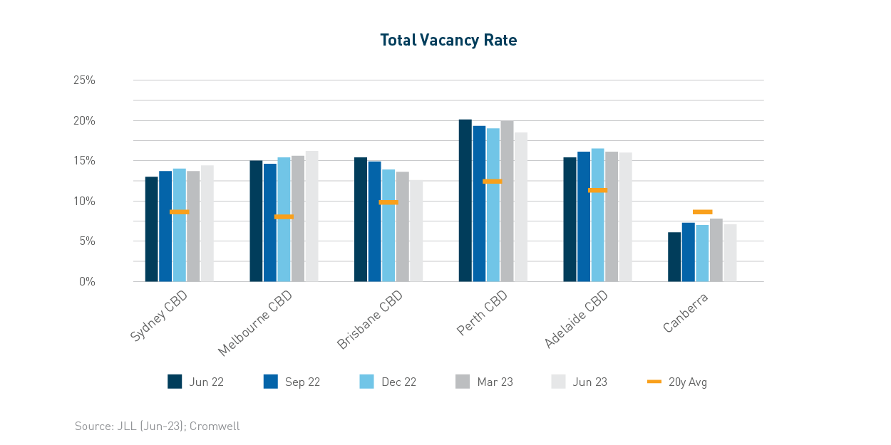 chart_totalvacancyrates