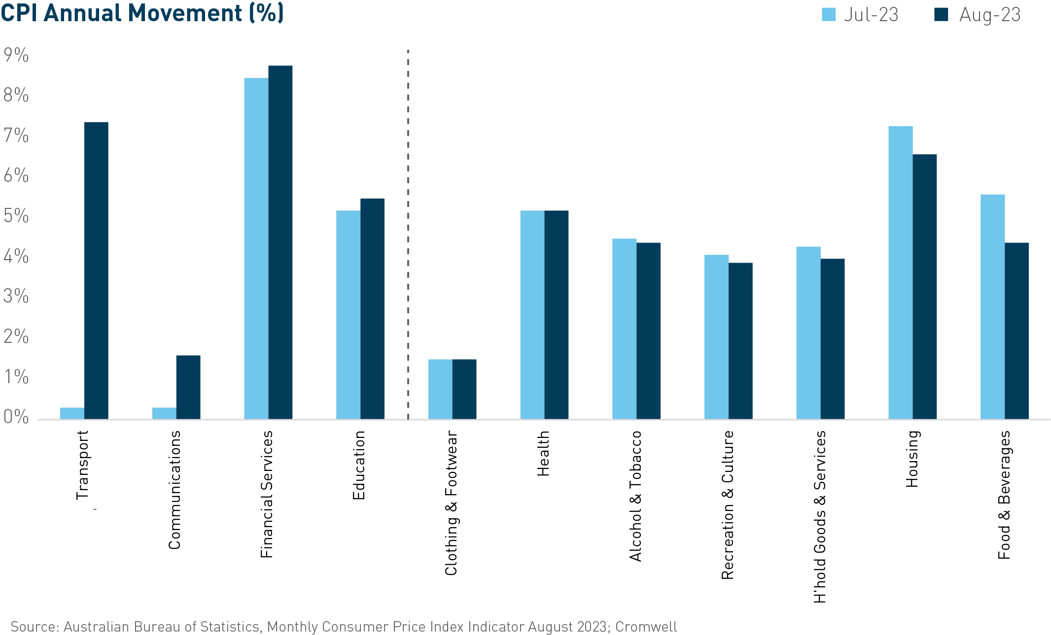 pf_quarterly_oct2023_cpi