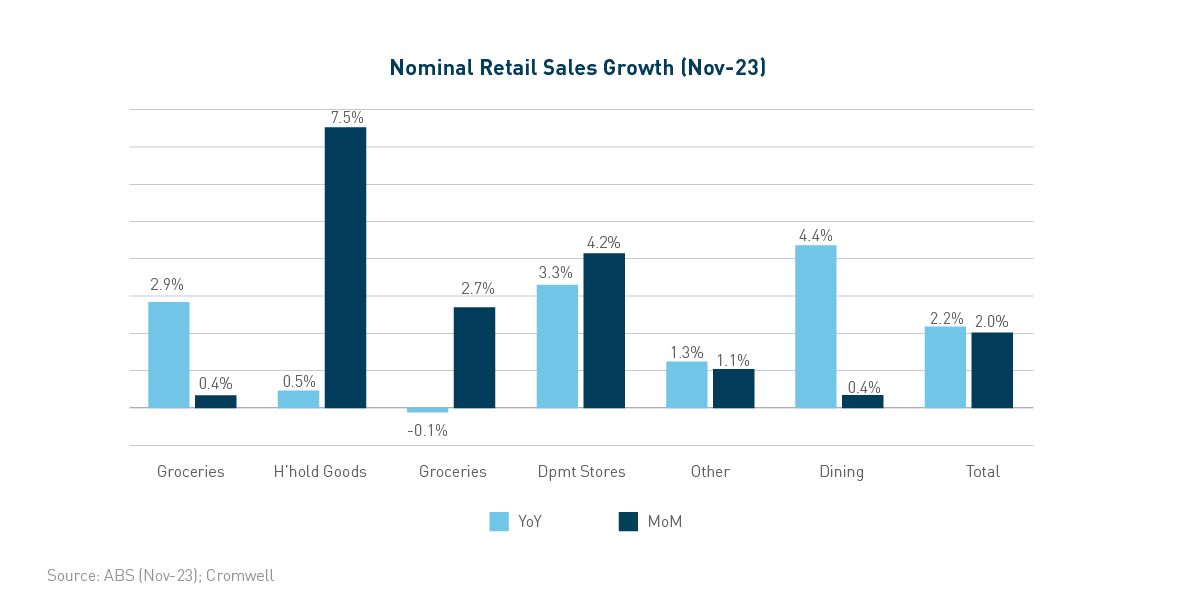 retail_growth_nov23