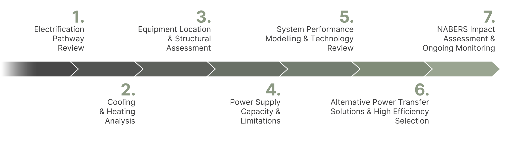 Enhancing Asset Performance for the Future - Electrification at 700 ...